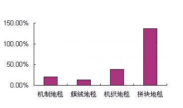 �C�Ƶ�̺�M(j��n)��������L(ch��ng)��