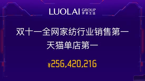 _R˾٬F֮L(fng)6ɹ2.56|