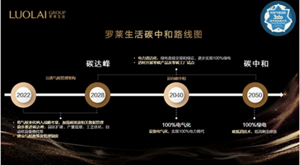 _Rl(f)̼кԸԾGɫI(lng)ҼИI(y)ɳml(f)չ